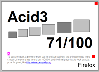 Firefox acid