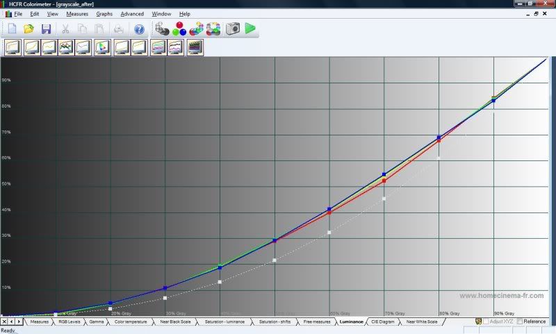 Rgb Graph