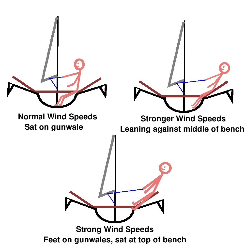 Thread: Performance High Speed Canoe Sailing