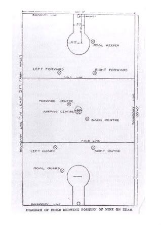 geological time scale images_06. positions of basketball. court and positions of the; court and positions of the. juanlacueva. May 3, 12:43 PM