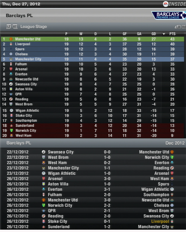 liverpoolstandings19_zpse92fdad0.png